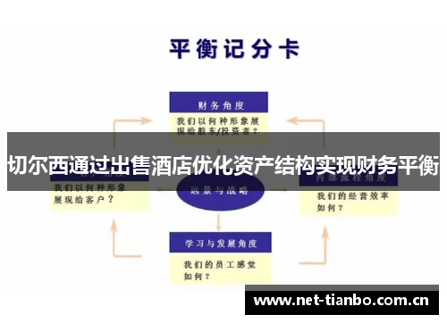 切尔西通过出售酒店优化资产结构实现财务平衡