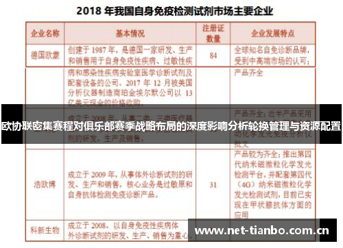 欧协联密集赛程对俱乐部赛季战略布局的深度影响分析轮换管理与资源配置